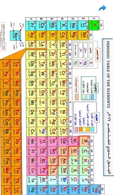 Chemistry JPT android App screenshot 1